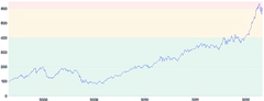 AnnotationRange - horizontal-with-fill-multiple
