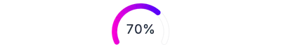 ArcChart - gradient-with-text