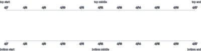Axis - axis-label-placement-top-bottom